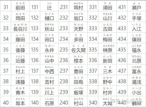 日本名字意思|日本姓名文化解密：姓氏與名字的文化密碼 